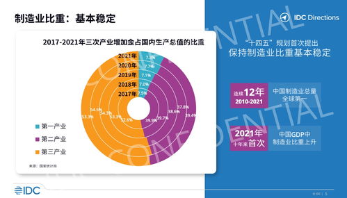 工業(yè)軟件與工業(yè)互聯(lián)網(wǎng)融合趨勢(shì)下的企業(yè)軟件開發(fā)新范式
