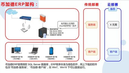 工廠云ERP系統(tǒng) 為中小企業(yè)量身定制的無限用戶、零維護(hù)生產(chǎn)管理解決方案